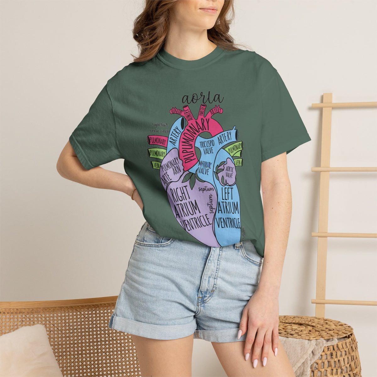 Labelled Heart Anatomy Shirt, Pastel Cardiac Diagram Tee, Nursing School Shirt, Cardiology Gift
