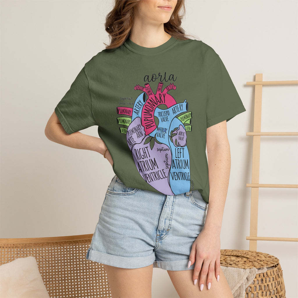 Labelled Heart Anatomy Shirt, Pastel Cardiac Diagram Tee, Nursing School Shirt, Cardiology Gift