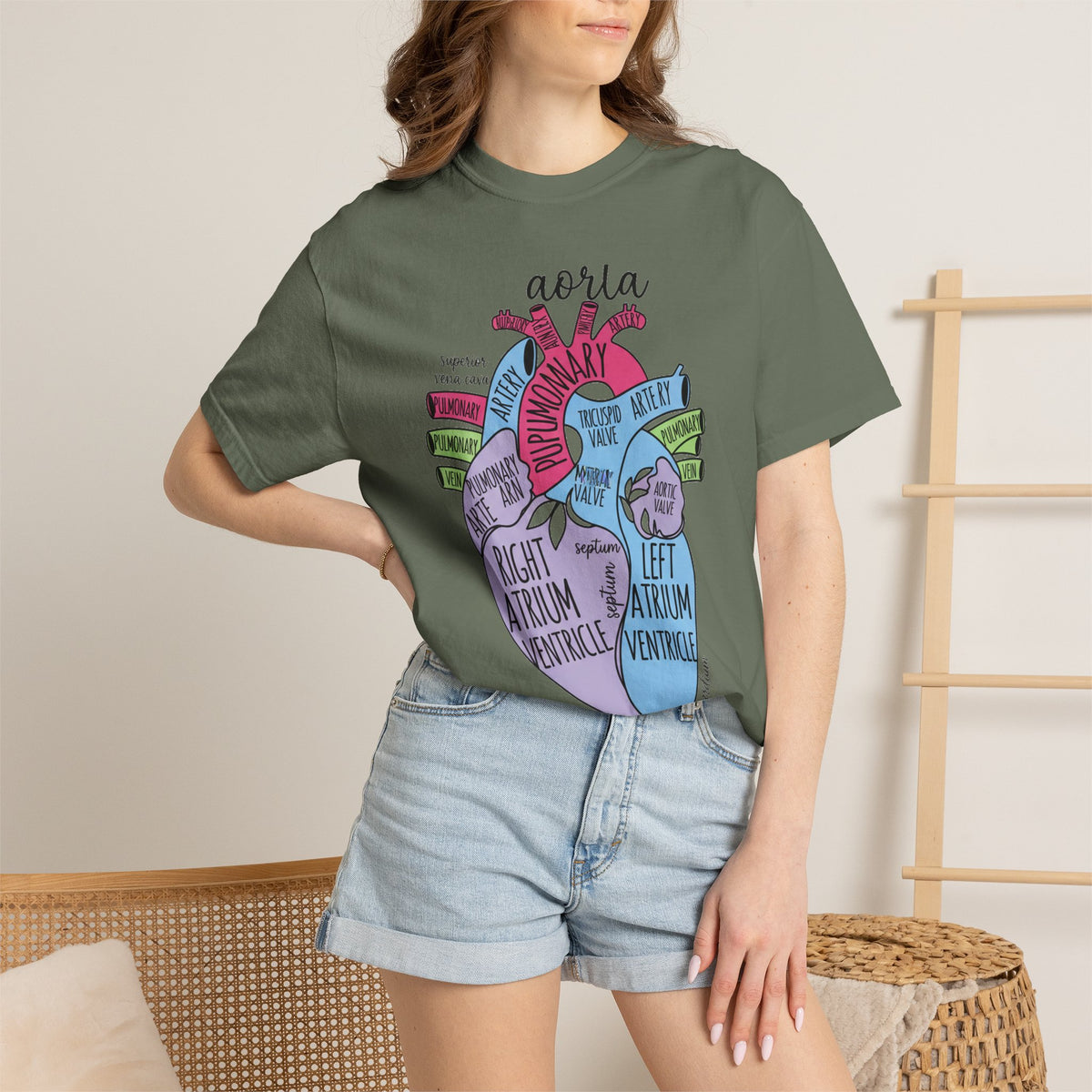 Labelled Heart Anatomy Shirt, Pastel Cardiac Diagram Tee, Nursing School Shirt, Cardiology Gift