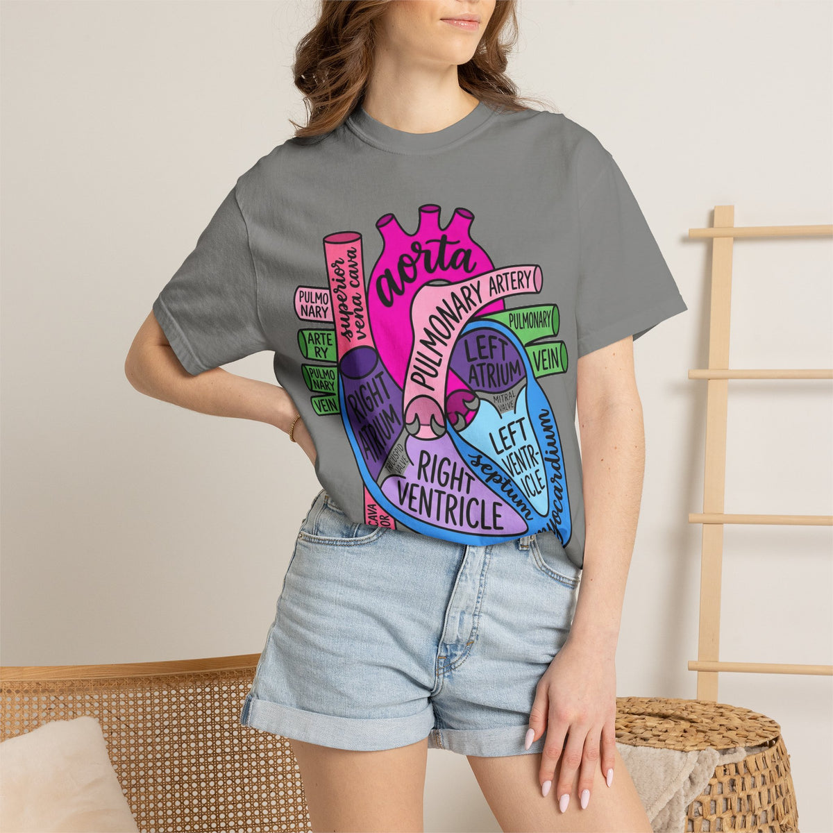 Anatomical Heart Diagram Shirt, Labelled Cardiac Anatomy Tee, Cardiology Nurse Shirt, Med Student Gift