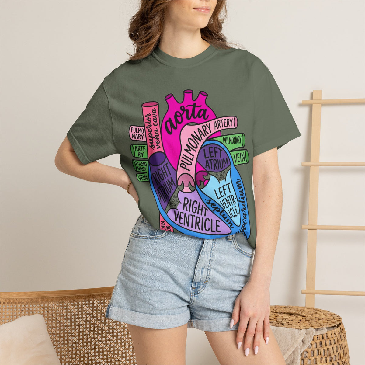Anatomical Heart Diagram Shirt, Labelled Cardiac Anatomy Tee, Cardiology Nurse Shirt, Med Student Gift