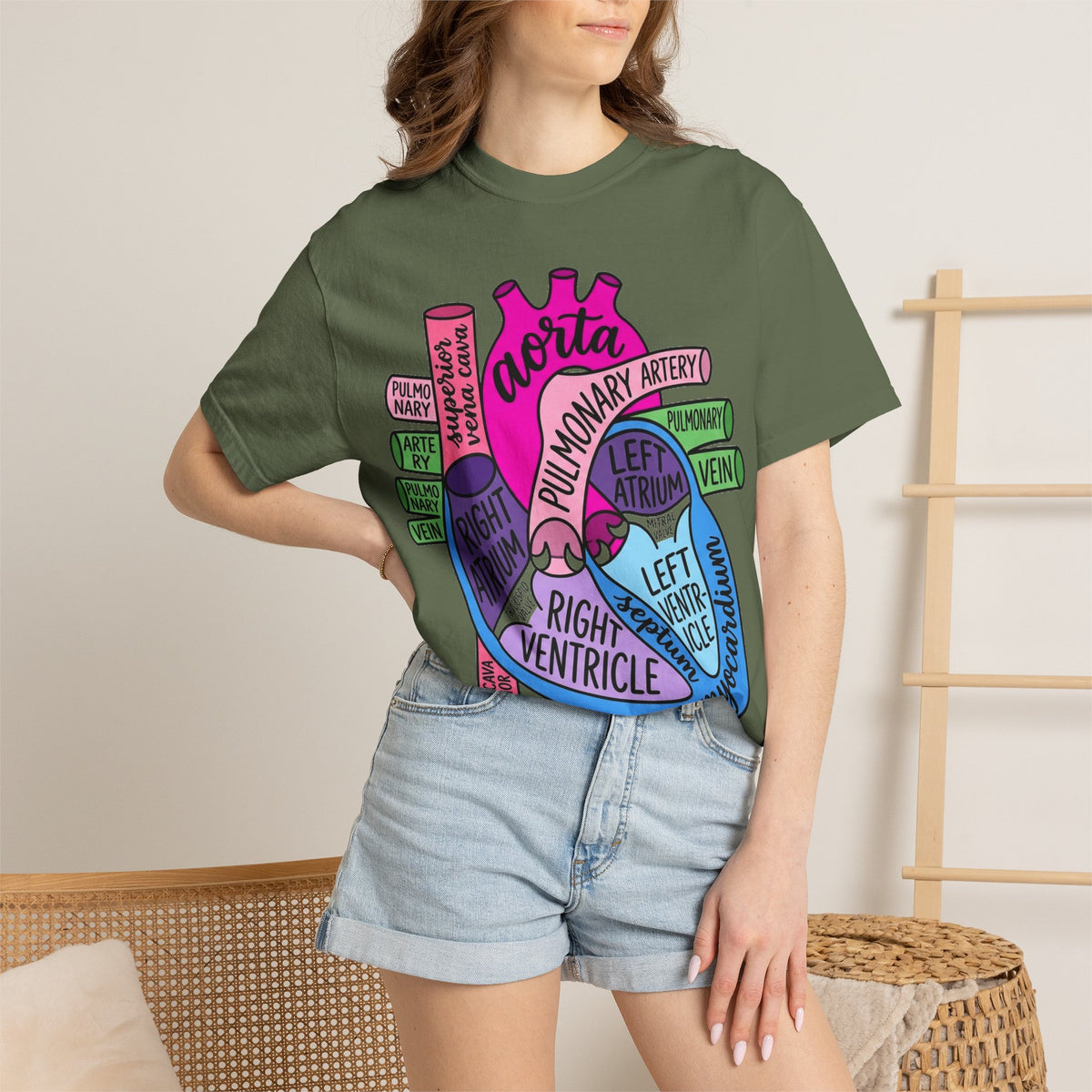 Anatomical Heart Diagram Shirt, Labelled Cardiac Anatomy Tee, Cardiology Nurse Shirt, Med Student Gift