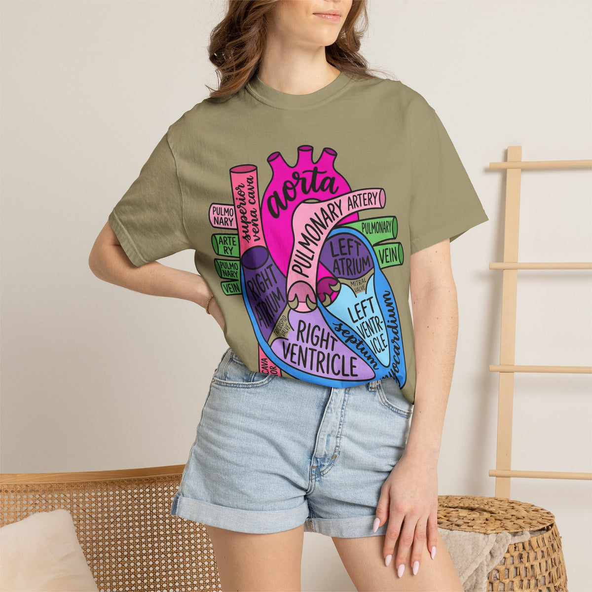 Anatomical Heart Diagram Shirt, Labelled Cardiac Anatomy Tee, Cardiology Nurse Shirt, Med Student Gift